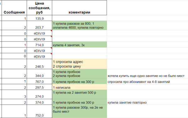 Кейс таргет: Заявки для студий танцев в направлении К-поп
Кейс таргет: Заявки для студий танцев в направлении К-поп