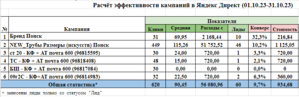 
                    3 метрики, которые помогут увеличить вашу прибыль в B2B и в B2C            