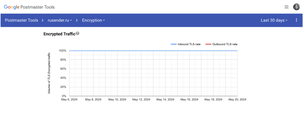 
                    Какие 4 постмастера работают в 2024: большой обзор от первого лица            