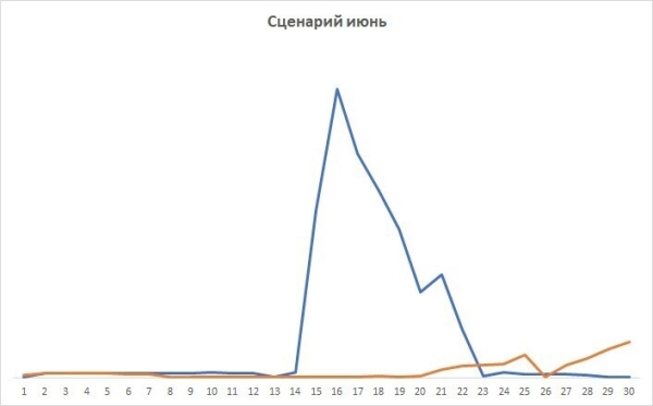 
                    Удача стучится дважды! Ремаркетинг как ключ к увеличению продаж            