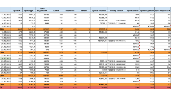 
                    Как продавать через TGads — выстраиваем воронку продаж в телеграм канале            