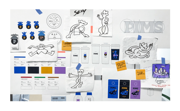 
                    Маркетинговый разбор PIMS            