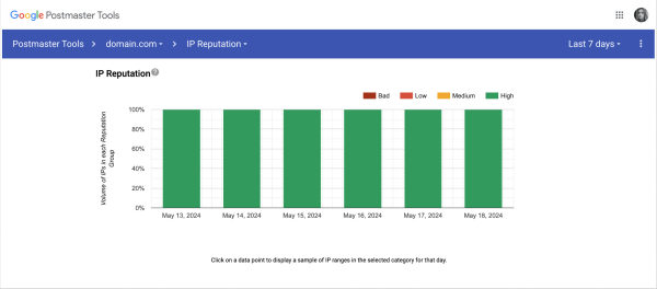 
                    Спам-реанимация, или как мы оживили рассылку в Gmail. Кейс RuSender            