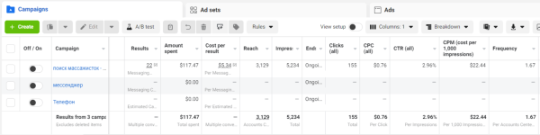 
                    Таргет в InstagramFacebook для салона эротического массажа. Привлечение девушек и клиентов в салон 18+. Трафик для эскорт услуг.            