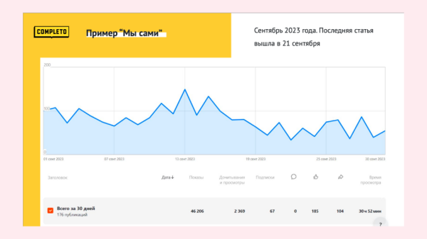
                    Дзен: «русская рулетка» среди площадок для контента?!            