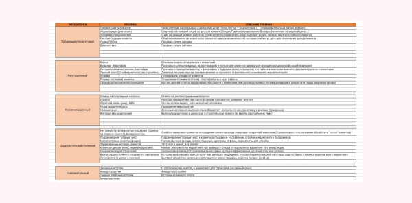 
                    Как создать Телеграм канал: гайд по запуску и раскрутке своего канала в Telegram с нуля            