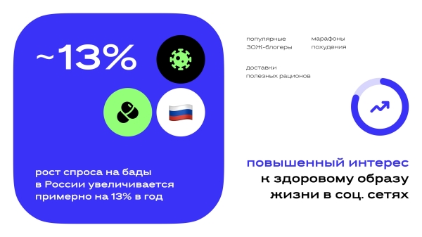 
                    Золото на Workspace Digital Awards 2024: лучшее e-comm приложение для ниши health&wellness Альхадая с онлайн чекапом            
