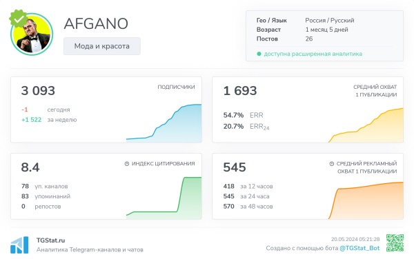 Ваш Telegram канал не будет приносить прибыль, пока вы не исправите это             
                    Ваш Telegram канал не будет приносить прибыль, пока вы не исправите это