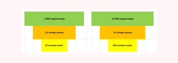 
                    Как создать Телеграм канал: гайд по запуску и раскрутке своего канала в Telegram с нуля            
