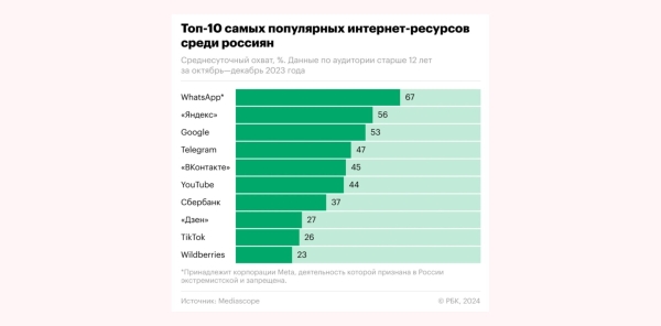 
                    Как создать Телеграм канал: гайд по запуску и раскрутке своего канала в Telegram с нуля            
