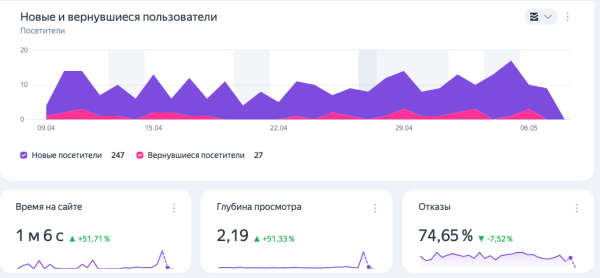 
                    Что делать и как продвигать бизнес, если твои конкуренты гиганты и у тебя сложная ниша?            
