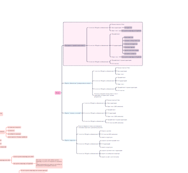 Кейс таргет: Заявки для студий танцев в направлении К-поп
Кейс таргет: Заявки для студий танцев в направлении К-поп