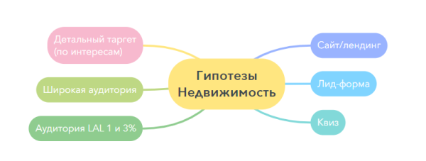 
                    Рекламные стратегии для таргета в Дубае в 2024 году с окупаемостью от 3500%. Ниша недвижимость            
