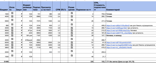 Как продвигаться в телеграм? Как психологам продвигаться в телеграм?
Как продвигаться в телеграм? Как психологам продвигаться в телеграм?