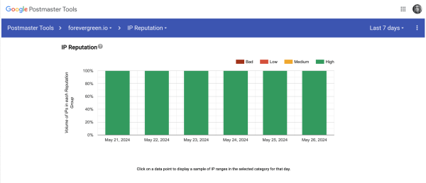
                    Какие 4 постмастера работают в 2024: большой обзор от первого лица            