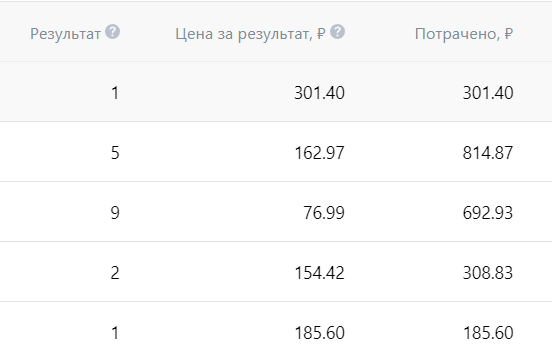 Кейс таргет: Заявки для студий танцев в направлении К-поп
Кейс таргет: Заявки для студий танцев в направлении К-поп