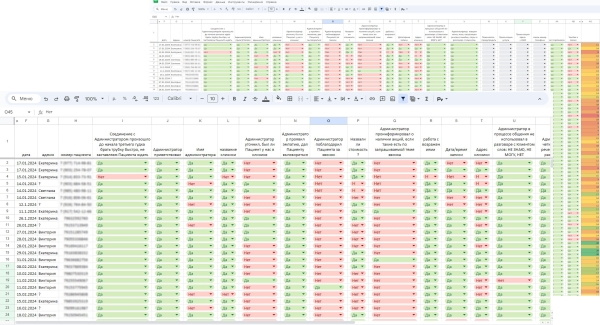 Кейс: Увеличили выручку стоматологии в 2 раза за 18 месяцев: с 4.3 млн. до 8.7 млн. в месяц
Кейс: Увеличили выручку стоматологии в 2 раза за 18 месяцев: с 4.3 млн. до 8.7 млн. в месяц