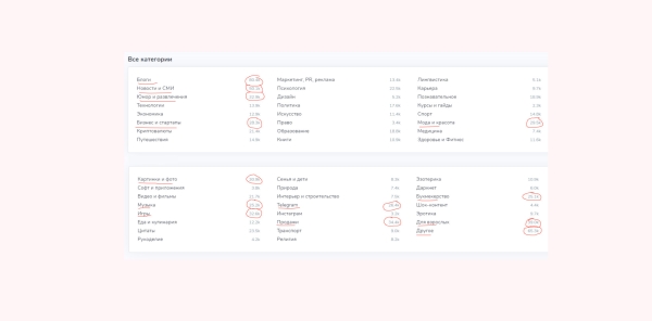 
                    Как создать Телеграм канал: гайд по запуску и раскрутке своего канала в Telegram с нуля            