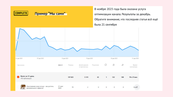 
                    Дзен: «русская рулетка» среди площадок для контента?!            
