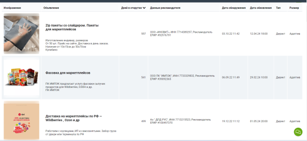 
                    Настройка «Яндекс.Директа» 2024. Пошаговая инструкция            