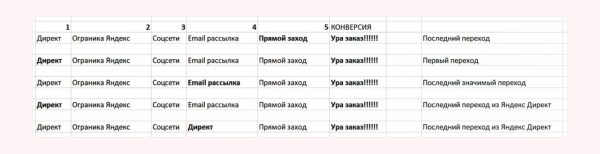 
                    Простая инструкция по анализу источников трафика            