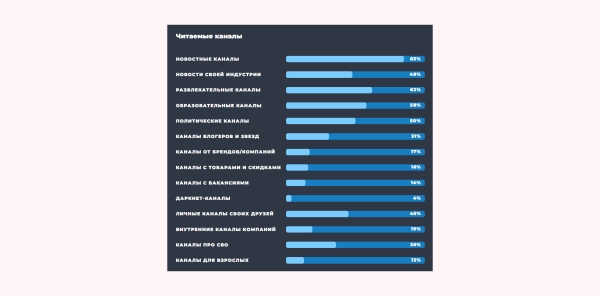 
                    Как создать Телеграм канал: гайд по запуску и раскрутке своего канала в Telegram с нуля            