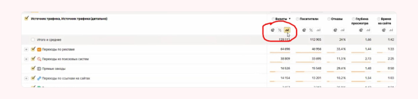 
                    Простая инструкция по анализу источников трафика            