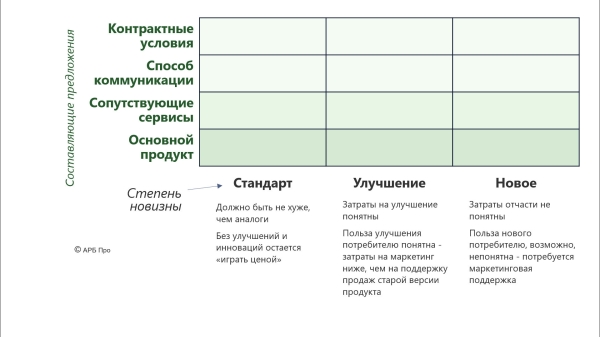 
                    «Давайте не будем усложнять». Как сеть фастфуда прибавила к выручке 15%, а могла бы вырасти в 2 раза            