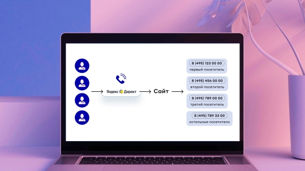 Коллтрекинг: что это, как работает и какие задачи бизнеса решает             
                    Коллтрекинг: что это, как работает и какие задачи бизнеса решает