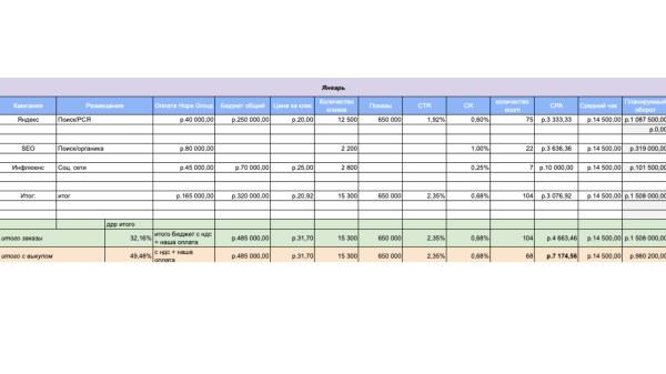 
                    Performance-маркетинг. Планы роста и система работы            