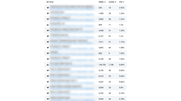 Кейс: продвижение стоматологии через платформу Telegram Ads. Увеличение заявок через оптимизацию и повышение метрики CTR             
                    Кейс: продвижение стоматологии через платформу Telegram Ads. Увеличение заявок через оптимизацию и повышение метрики CTR