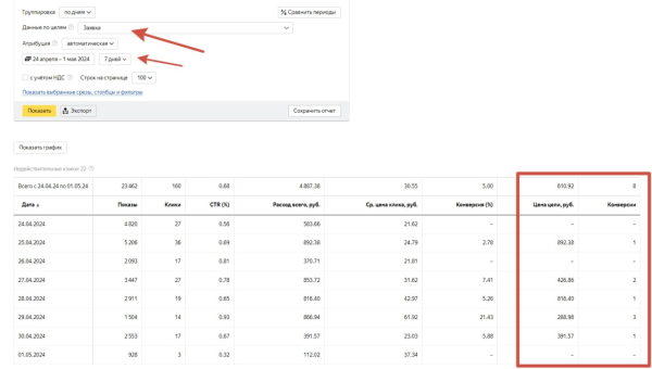 
                    МЫ не гарантируем заявки! - сказали маркетологи и слили весь рекламный бюджет...            