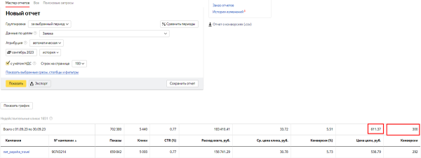 
                    Кейс: туры в Дагестан. До 700 заявок ежемесячно по цене от 173 руб с помощью маркетинговой связки            