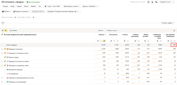 Кейс: как успешно запустить квест по мотивам Форт Боярд и получить клиентов на месяц вперед
Кейс: как успешно запустить квест по мотивам Форт Боярд и получить клиентов на месяц вперед