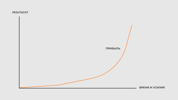 Стабильный результат в маркетинге за 1 месяц обещают только жулики             
                    Стабильный результат в маркетинге за 1 месяц обещают только жулики