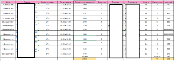 Ужаснейший кейс эксперта по финансам. 66 подписчиков за 22000р и как так случилось?
Ужаснейший кейс эксперта по финансам. 66 подписчиков за 22000р и как так случилось?