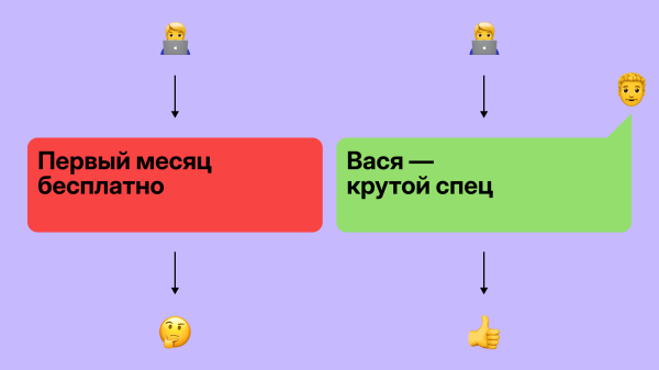 
                    Как получать клиентов бесплатно и зарабатывать чужими руками            