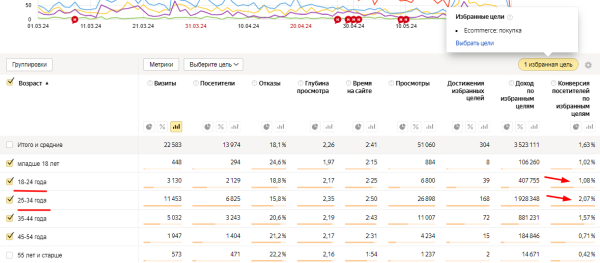 Таргетинг в контекстной рекламе Яндекс: Как привлечь на сайт целевую аудиторию и снизить стоимость лида             
                    Таргетинг в контекстной рекламе Яндекс: Как привлечь на сайт целевую аудиторию и снизить стоимость лида