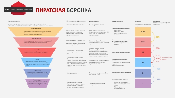 
                    Как разработать стратегию инноваций для IT-компании            