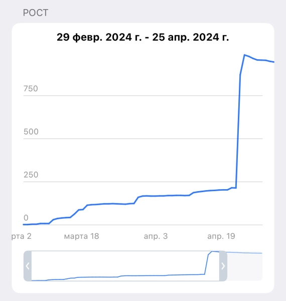 
                    КЕЙС: 944 подписчика, заявки на производство одежды для компании в Китае с нуля            