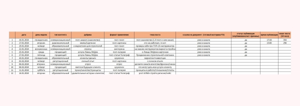 
                    Как создать Телеграм канал: гайд по запуску и раскрутке своего канала в Telegram с нуля            