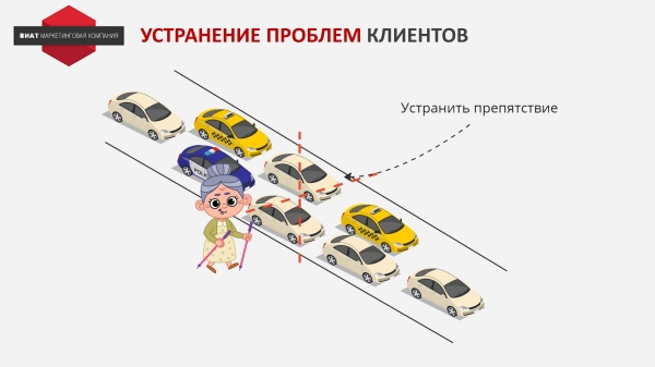 
                    Идея создания новых продуктов            