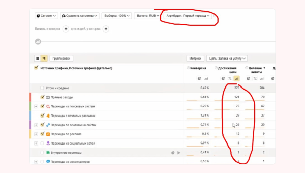 
                    Простая инструкция по анализу источников трафика            