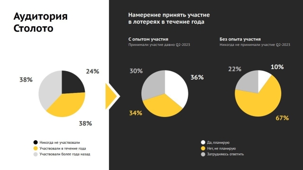 
                    Удача стучится дважды! Ремаркетинг как ключ к увеличению продаж            