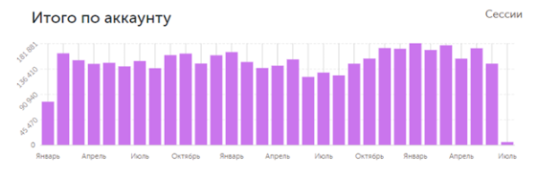 
                    Как сделать х10 к выручке для доставки пиццы: кейс РА «Ковалевы» по комплексному продвижению (часть 2/2)            