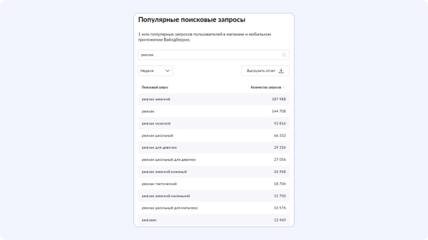 Как создать эффективную карточку товара для маркетплейса
Как создать эффективную карточку товара для маркетплейса
