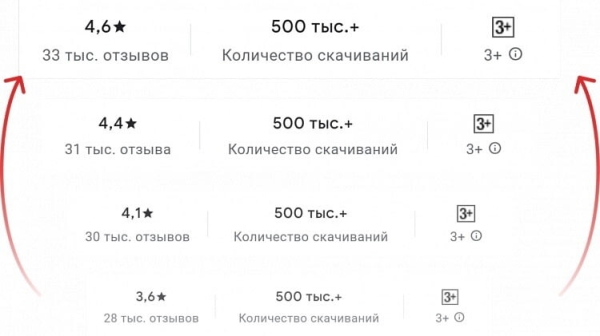 
                    Продвижение мобильных приложений: в чём польза для бизнеса и с чего начать            