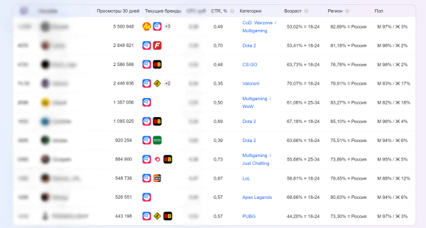 
                    Подглядываем за конкурентами на Twitch            