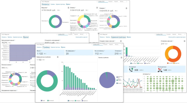 Кейс: Увеличили выручку стоматологии в 2 раза за 18 месяцев: с 4.3 млн. до 8.7 млн. в месяц
Кейс: Увеличили выручку стоматологии в 2 раза за 18 месяцев: с 4.3 млн. до 8.7 млн. в месяц