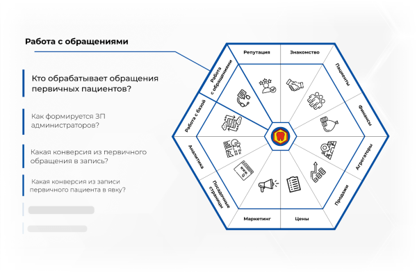 Кейс: Увеличили выручку стоматологии в 2 раза за 18 месяцев: с 4.3 млн. до 8.7 млн. в месяц
Кейс: Увеличили выручку стоматологии в 2 раза за 18 месяцев: с 4.3 млн. до 8.7 млн. в месяц